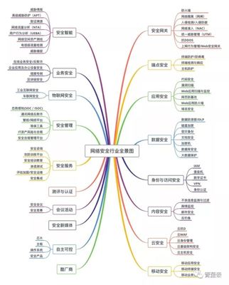 最新街景地圖2019