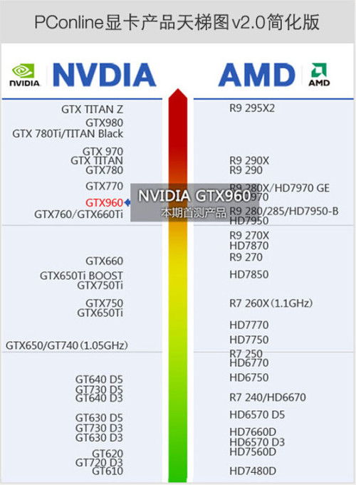 GTX 760顯卡選購指南 經典之選，如何找到最適合你的那一款？