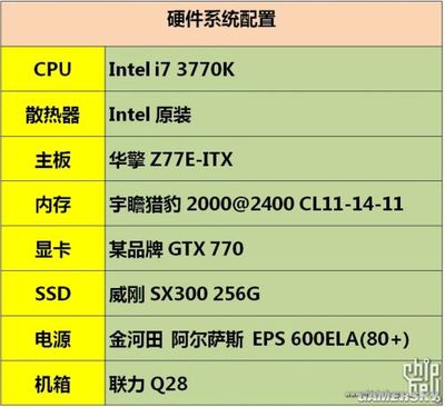 強悍就要解析！GTX 770實卡與性能全球首爆