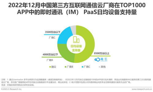2023年全球互聯(lián)網(wǎng)通信云行業(yè)研究報告 互聯(lián)互通，信息無界