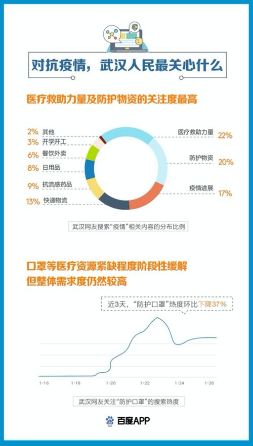 互聯(lián)網(wǎng)企業(yè)如何肩負責任，助推疫情信息的公開與高效流通？