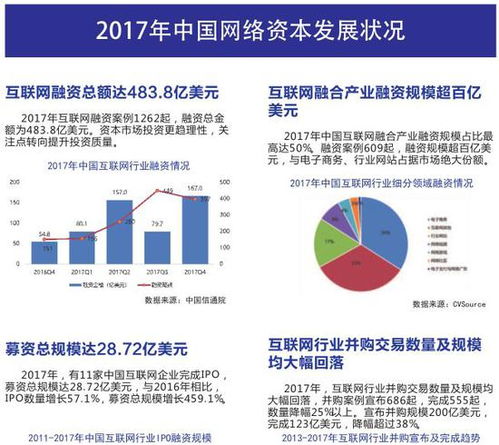 《中國互聯(lián)網(wǎng)發(fā)展報告2018》發(fā)布 2017年中國網(wǎng)民規(guī)模達7.72億，互聯(lián)網(wǎng)信息生態(tài)持續(xù)優(yōu)化