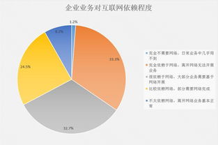 互聯(lián)網(wǎng)時代下企業(yè)網(wǎng)絡信息安全 現(xiàn)狀、挑戰(zhàn)與守護之路
