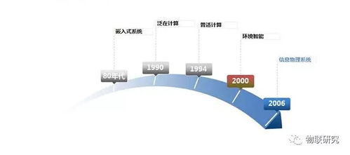 小白聊智慧制造 一文讀懂信息物理系統（CPS）與互聯網信息