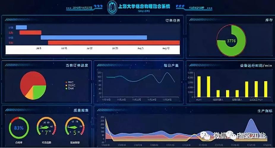 基于工業互聯網應用dt/ar技術的智能工廠信息系統項目解析