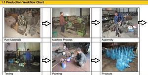 【生產(chǎn)銷售高精度2CY系列不銹鋼齒輪泵(高壓泵)】價格_廠家_圖片 -